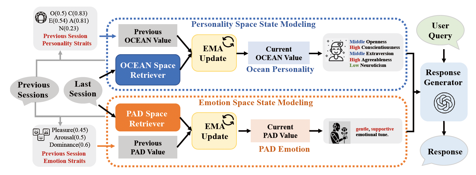 Psy4RAG framework